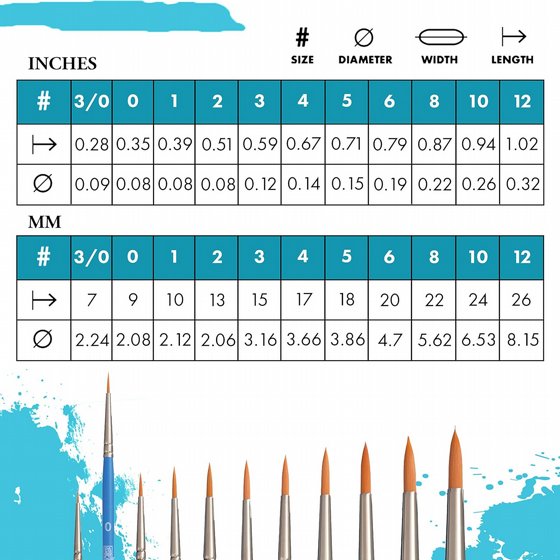 da Vinci FORTE SYNTHETICS Series 363 ����� �� ����� ���� ���� ����� �����