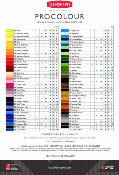 Derwent Procolour ������� �������� 36 �����