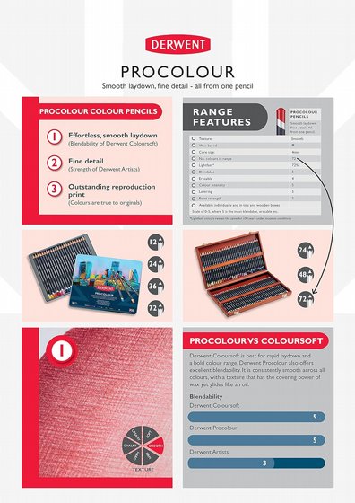 Derwent Procolour ������� �������� 36 �����